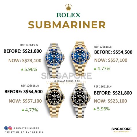 rolex submariner retail price 2024.